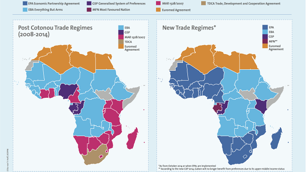 State of Trade Regimes