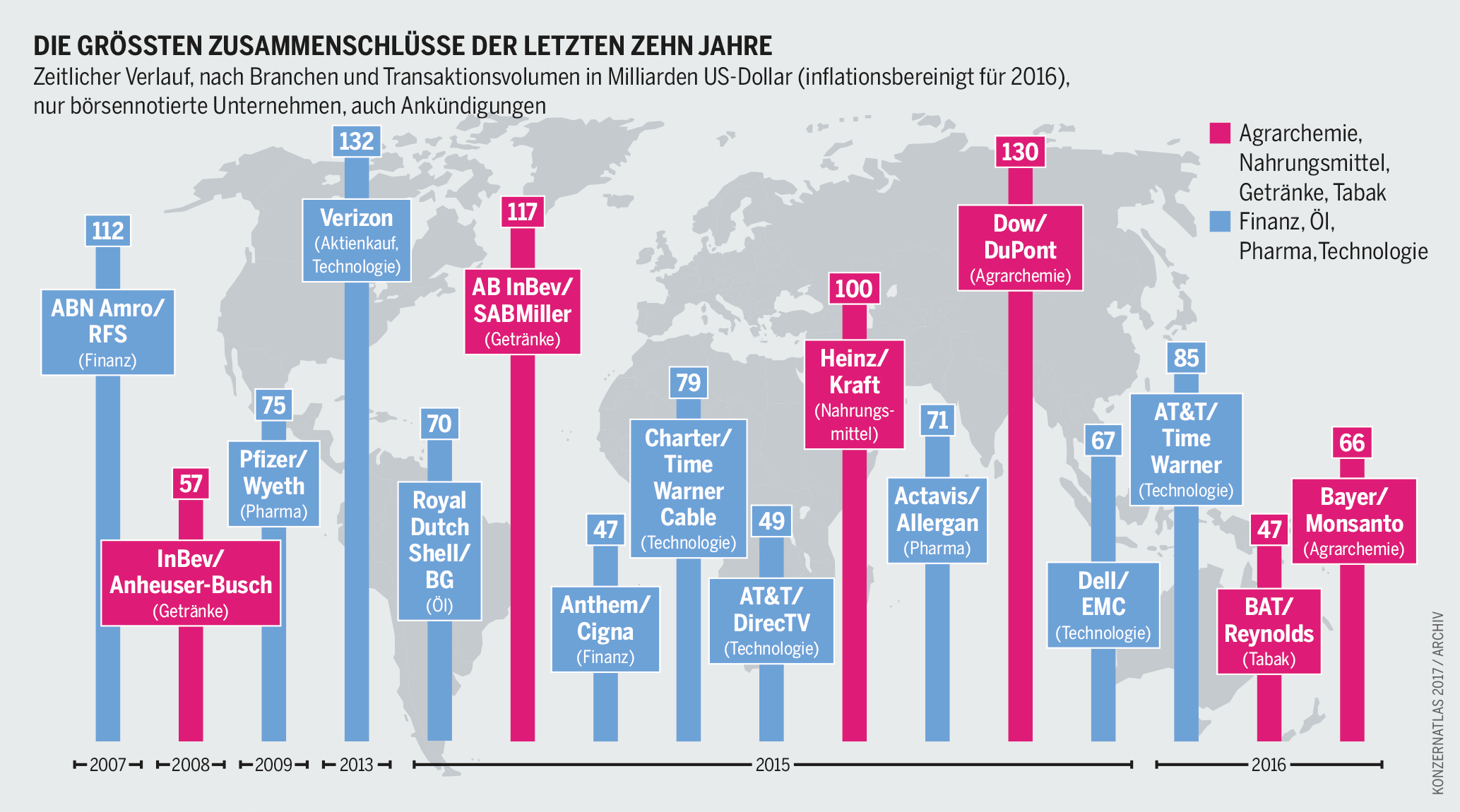 Konzernzusammenschlüsse (Konzernatlas)